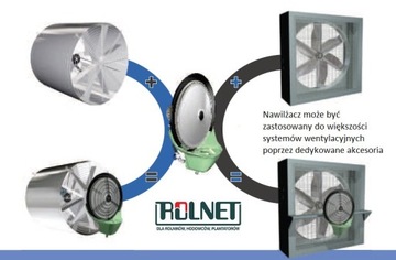 Увлажнитель воздуха для теплиц, испарительный