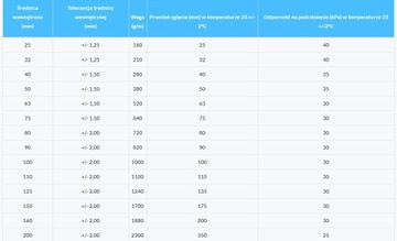 Wąż spiralny ssawny fi 32mm