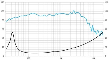 ДИНАМИК БЕЙМА 12BR70