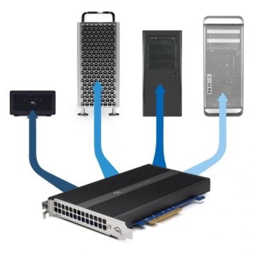 4x NVMe дисковый контроллер OWC Accelsior 4M2 PCIe3.0