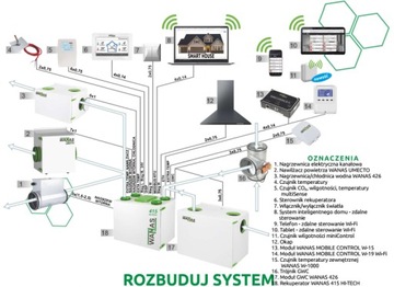 Рекуператор Wanas 415V HI-TECH + монтаж, SIEDLCE