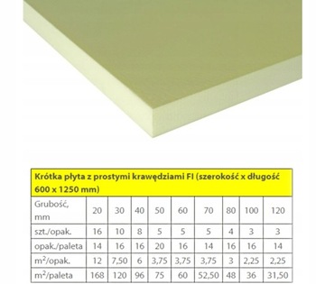 Styrodur XPS Finnfoam прямой край 10 см, упаковка 2,25 м2
