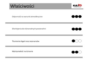 SOLIDBOND двухсторонний скотч на вспененной основе 4мм/10м