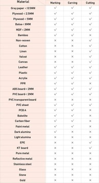 Лазерный плоттер NEJE Master 2 Plus 30 Вт 44x25 см