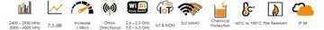 Poynting PUCK-0012-V1-01 2in1 MIMO Низкопрофильная автомобильная антенна Wi-Fi