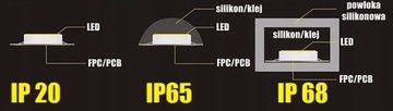 KIT Светодиодная лента 300 SMD RGBW 5050 IP68 пульт ДУ 10м