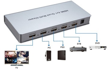 Мультипросмотр HDMI 4/1 Spacetronik SPH-MV41PIP-Q