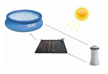 КОВРИКИ С СОЛНЕЧНЫМ НАГРЕВОМ ДЛЯ БАССЕЙНА INTEX SWIMMING POOL 244 305 366 BESTWAY НАГРЕВАТЕЛЬНЫЕ МАТЫ