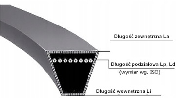 РЕМЕНЬ КЛИНОВЫЙ HZ Z 10 x 800 Lp СТОМИЛ САНОК