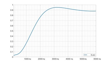 Коврик звукоизоляционный, акустическая панель, для стены, потолка, серый клин, 5 см, декор