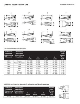 ЗУБ U45AP ESCO УЛЬТРАЛОК