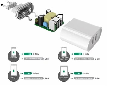 Автомобильное зарядное устройство Ugreen 2x USB 24 Вт 4,8 А — стильное и эффективное