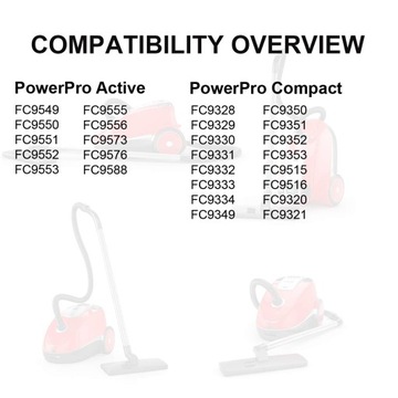 2 КОМПЛЕКТА ФИЛЬТРОВ для PHILIPS POWERPRO COMPACT CITY ACTIVE FC8010/01 FC8010/02