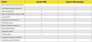 КОМПЛЕКТ СВАРОЧНОГО МАШИНА ESAB RUSTLER EM 350C PRO MIGOMAT