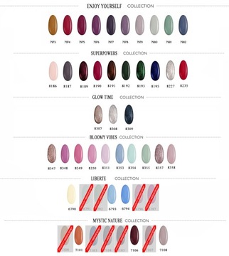 NeoNail Lakier Hybrydowy 7,2 ml - HARD BASE