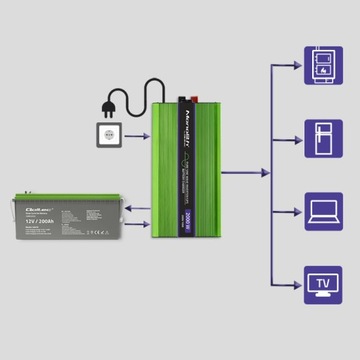 Преобразователь с зарядкой 12В 230В 2000Вт LCD Sinus
