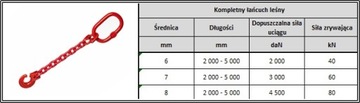 ТРЕЛЕВОЧНАЯ ЦЕПЬ 3м 8мм 45кН G80-OGNIWO