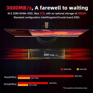Мини-ПК Beelink SER5 WiFi 6 с ОС Windows 11 Pro AMD