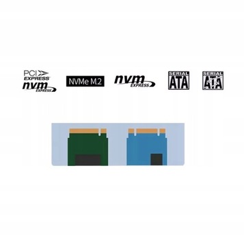Отсек адаптера для твердотельного накопителя M.2 NVME SATA с USB C 10 Гбит/с SD03