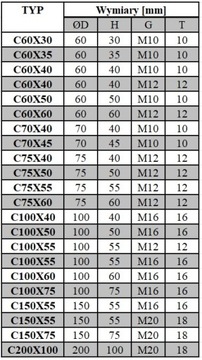 ВИБРОИЗОЛЯТОР резиновая подушка С100х55 М16 65ША