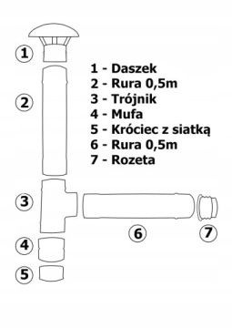 Замена вентиляционной трубы KOMBI fi150 0,5м