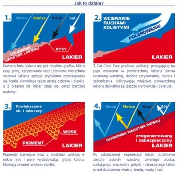 ПИГМЕНТНЫЙ РЕГЕНЕРАТОР ПОЛЯРНЫЙ КАРАНДАШ светло-красный