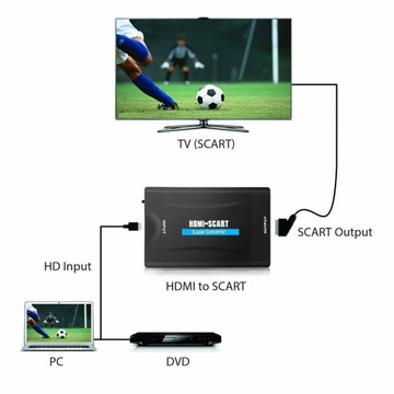 Адаптер-конвертер SCART EURO HDMI Zadziwka