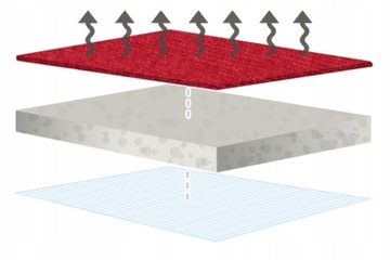 ЧЕХОЛЫ ИЗ ПЕРФОРИРОВАННОЙ КОЖИ KIA SORENTO 2