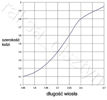 ВЕСЛО 1,8 м 24250