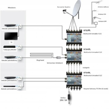 Мультипереключатель Unicable II 5/2 Johansson 9734PL 2 SCR