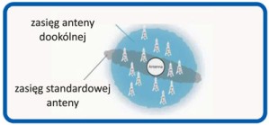 Мощная комнатная эфирная антенна DVB-T2 AMAGNES Для грузовика