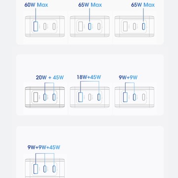 Блок питания для быстрого зарядного устройства 3xUSB 65 Вт QC3.0+ PD3 GaN