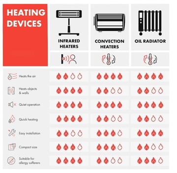 Инфракрасный настенный обогреватель 600 Вт.