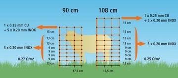 Электрическая сетка для овец Ovinet High 108 см апельсиновый kerbl