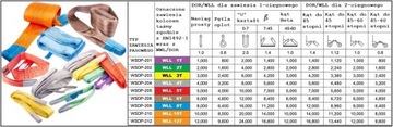 СТРОПЫ РЕМЕННЫЕ 4т 4000кг 4м HDS, КРАН, Сертификат КРАНА