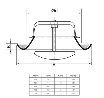 Анемостат выпускного клапана 200