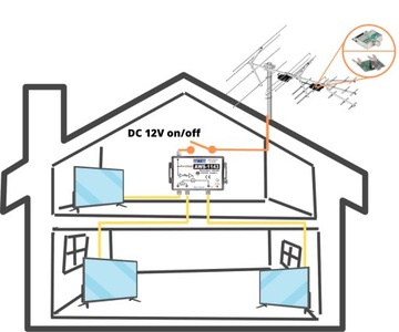 Антенный усилитель 3 ТВ AWS-1143 DVB-T2 + блок питания
