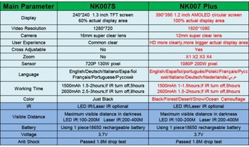 NK007 Plus 1080P Инфракрасный лазерный телескоп ночного видения