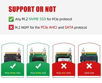 Адаптер SSD-накопителя M.2 NVMe PCIe к USB-C 3.1
