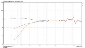 Динамический вокальный микрофон t.bone MB 78 Beta.
