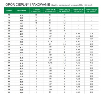 ПЕНОСТРОИТЕЛЬ СТАНДАРТ ПАССИВНЫЙ АЛЬФАПремиум 0,038 10 см