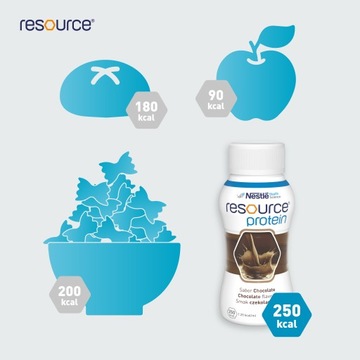 Напиток Nestle Resource PROTEIN шоколадный 4x200мл