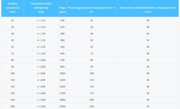 Всасывающий спиральный шланг fi 50 мм