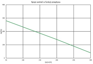 Рекуператор 250 ионизатор вентиляционная установка