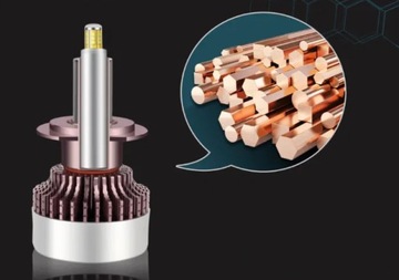 H7 20000LM CANBUS 360° Светодиодные лампы 80 Вт