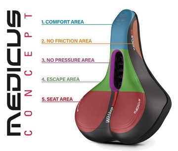 Седло WITTKOP MEDICUS AIRFLOW CITY
