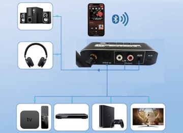 ЦАП-РЕСИВЕР BLUETOOTH 5.0, ПРОВОДНОЙ USB-ПЛЕЕР