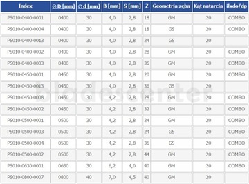 Пила твердосплавная 450х30х4,0/2,8/20z продольная ГЛОБУС