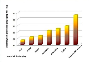 GFmod Advanced LAN — кабель RJ45 CAT8 Streamer NAS