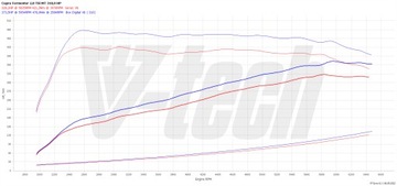 Чип-тюнинговый блок Digital Cupra Formentor I 2.0 TSI 310KM 228kW